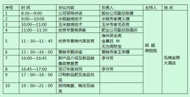 樱桃视频大全免费2015年豫皖两省重点复合肥经销商营销峰会