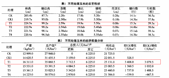 樱桃视频大全免费玉米樱桃污视频在线观看实验结果对比表