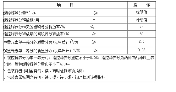 部分樱桃污视频在线观看料的要求